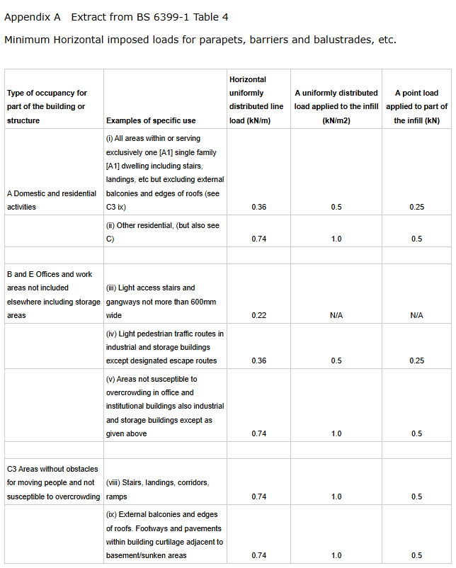 TECNI 3mm Vertical Balustrade Cable Into Metal & Wood Posts - 160.325.003