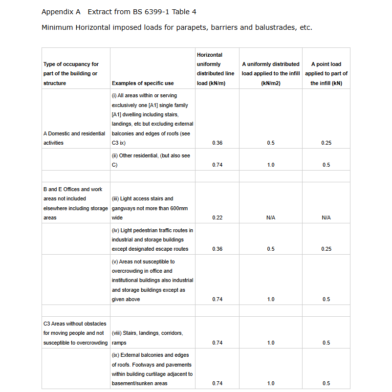 TECNI 2.5mm Vertical Balustrade Cable into Metal Posts - 160.225.002