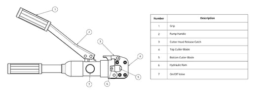 CORTADORA-16MM-CPC-20A-HIDRAULICA