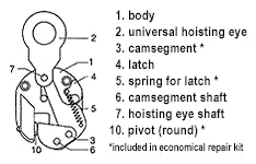 Crosby IP(U)10 Maintenance Set Range