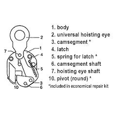 Crosby IP(U)10 Maintenance Set Range