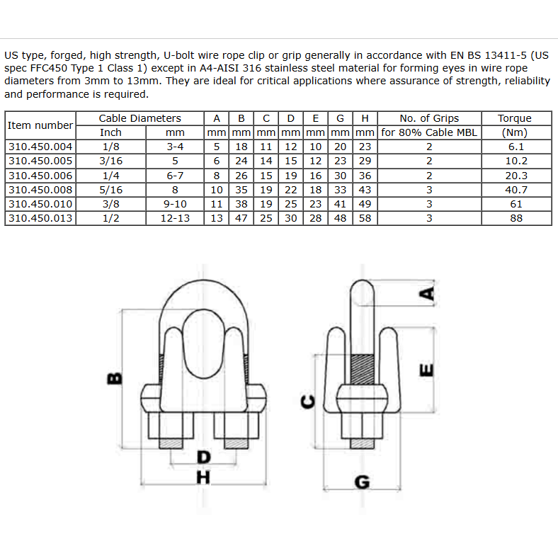 Technical specifications and dimensions of U-bolt wire rope clips with a diagram on a white background.