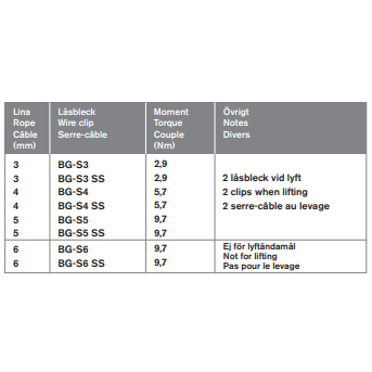 Irongrip Wire Rope Clamp BG-S-SS Stainless Clips
