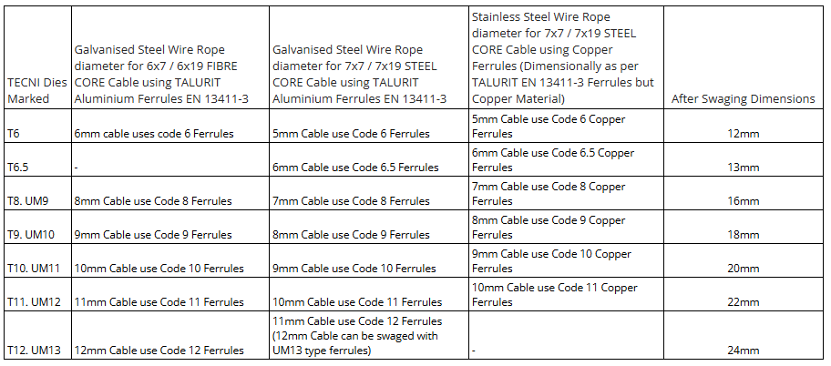 CABEZAL CRIMPER TECNI-HIDRAULICO-YCF-630-CW-CASE