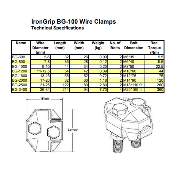 Irongrip Wire Rope Clamp BG-100 – TECNI
