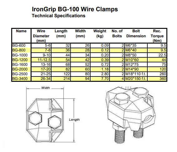 Irongrip Wire Rope Clamp BG-100