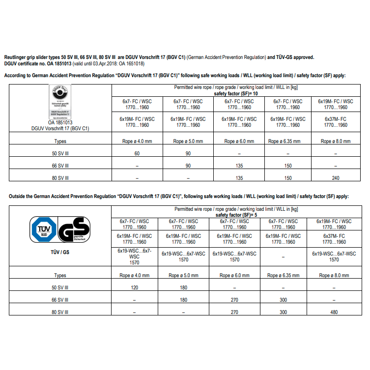 Photo of two tables explaining the datasheet information for type 50 and type 80 gripper.