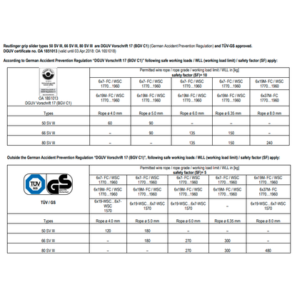 Photo of two tables explaining the datasheet information for type 50 and type 80 gripper.