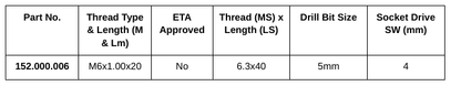 M6 Dual Thread Ruspert Coated Multi Purpose Screw - 152.000.006