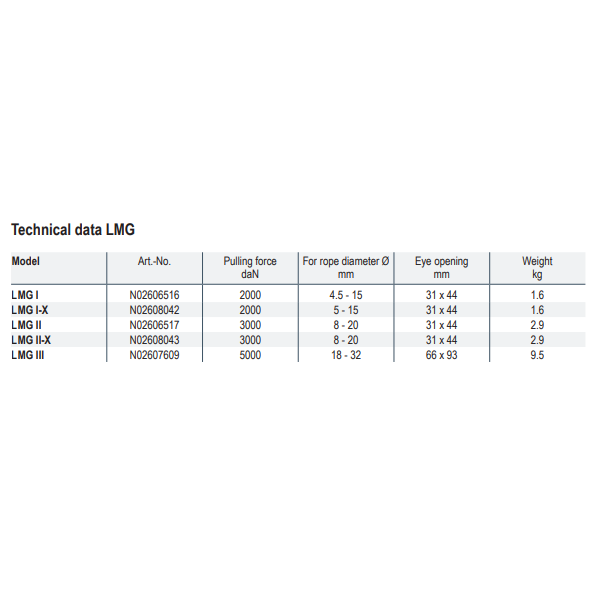 Technical data table for LMG products on a white background