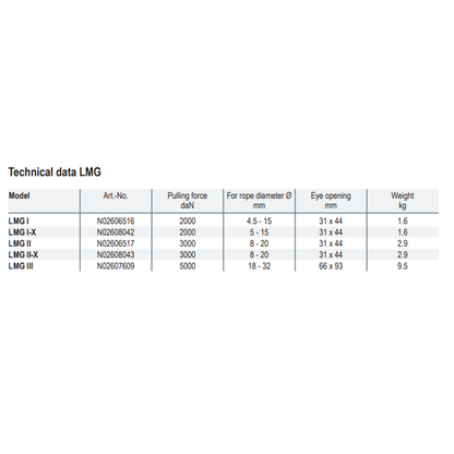 Technical data table for LMG products on a white background