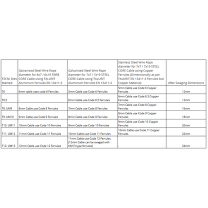 A table detailing information for the YCF 630 hydraulic tool regarding the different dies. 