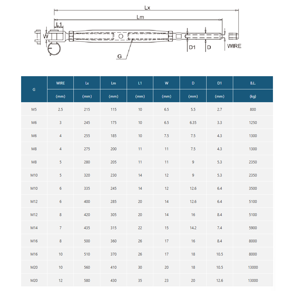 Stainless Steel Threaded Jaw and Stud Rigging Screws – TECNI